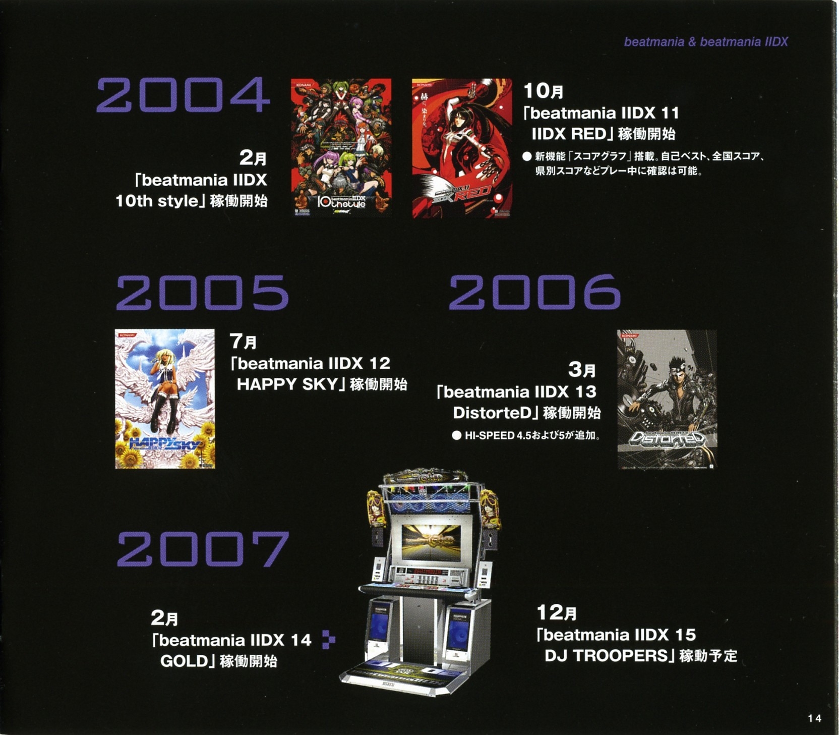 BEMANI BEST for the 10th anniversary (2007) MP3 - Download